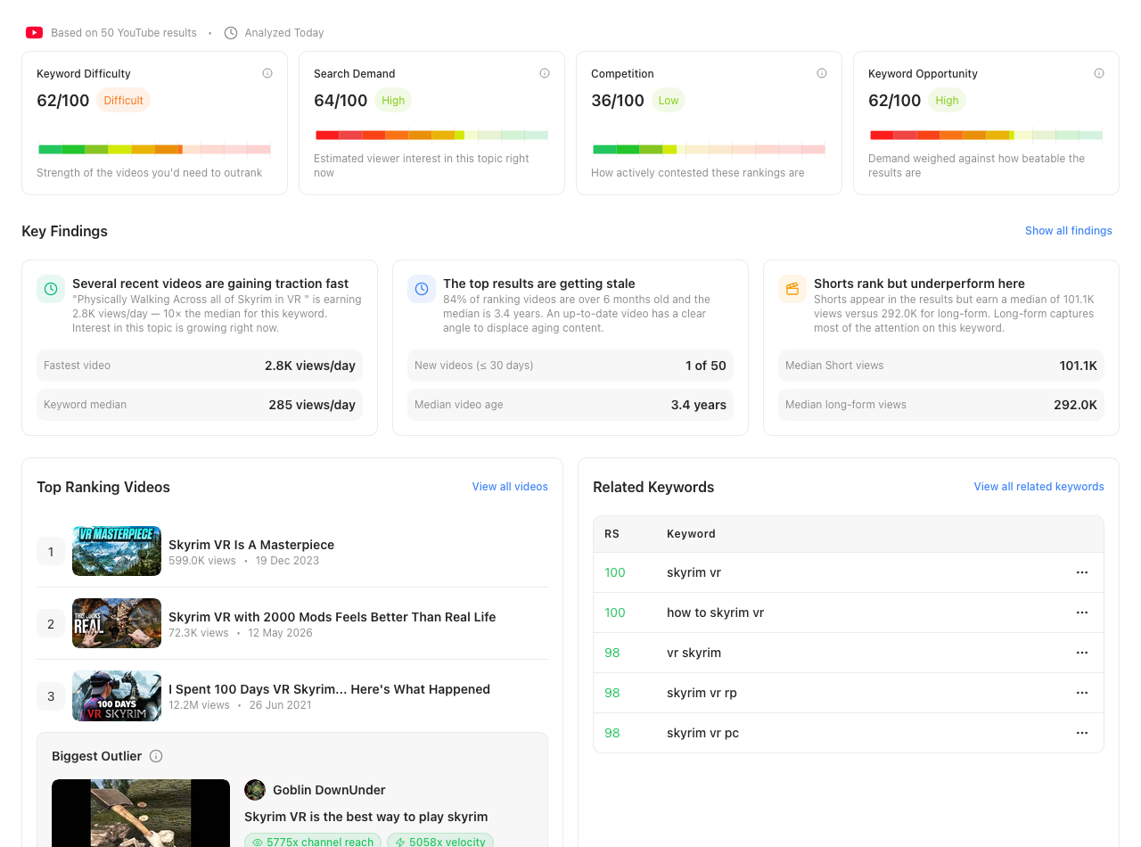 Keyword Overview Preview