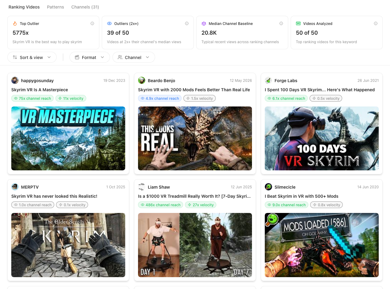 SERP Analysis Videos Preview